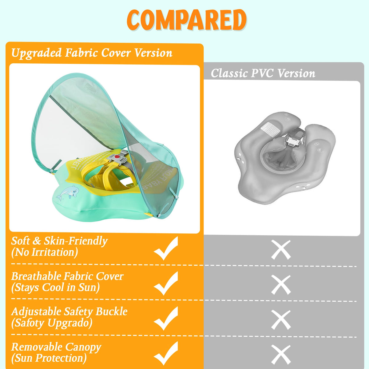 Parentswell no-flip safety design stabilizes infant during water play