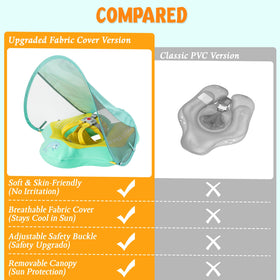 Parentswell no-flip safety design stabilizes infant during water play