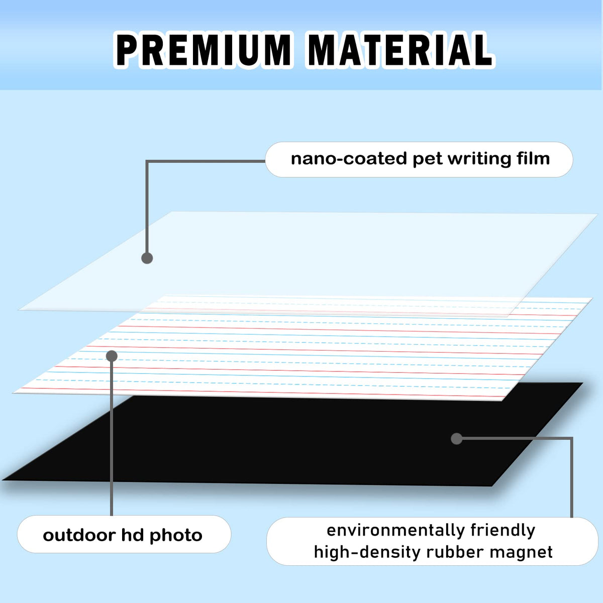 Patelai 2 Pcs Jumbo Magnetic Notebook Paper — 22 x 17 in Dry Erase Strips for Whiteboards