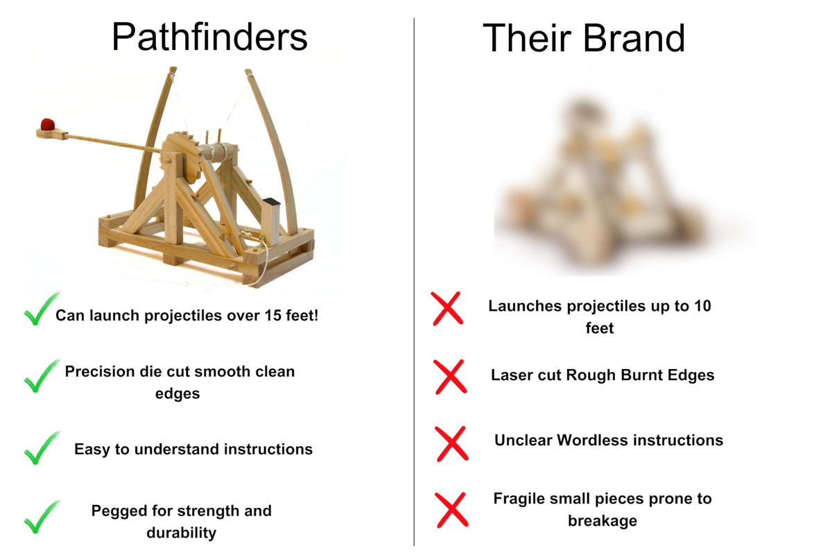 PATHFINDERS Leonardo catapult display-piece completed showcases craftsmanship and a decorative learning model