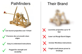 PATHFINDERS Leonardo catapult display-piece completed showcases craftsmanship and a decorative learning model