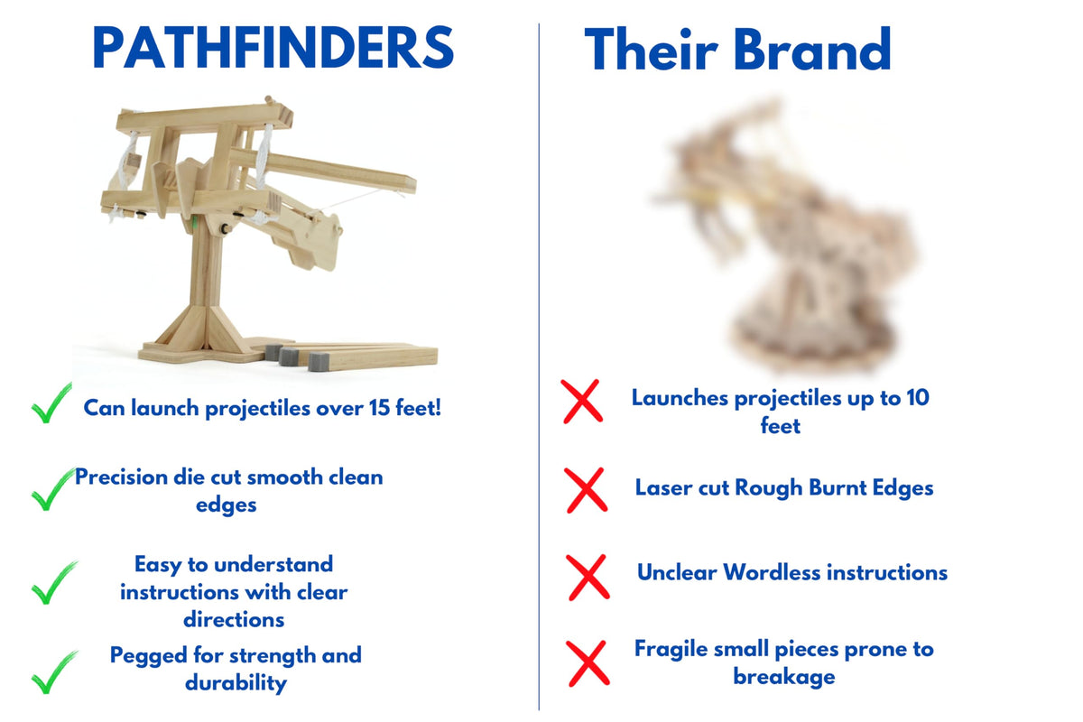 Pathfinders Roman Ballista educational use supports history and science exploration.