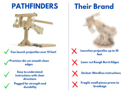 Pathfinders Roman Ballista educational use supports history and science exploration.