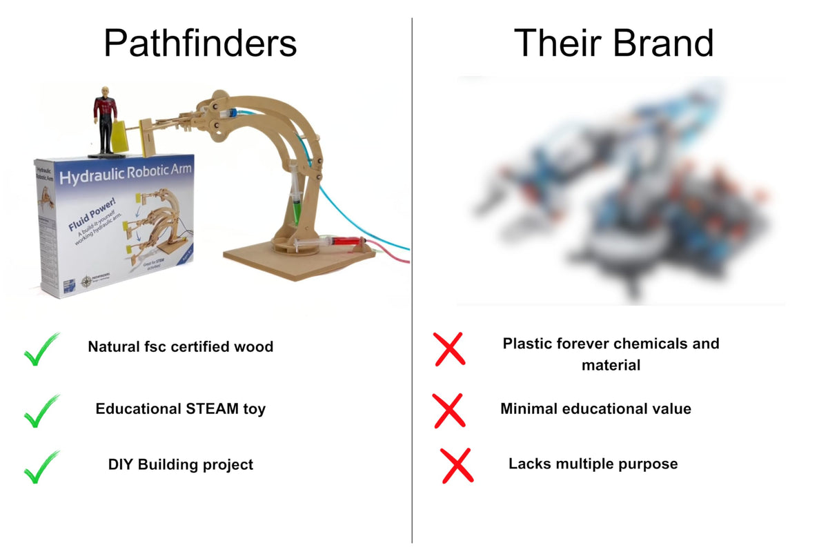 PATHFINDERS step-by-step instructions guide a smooth build experience.
