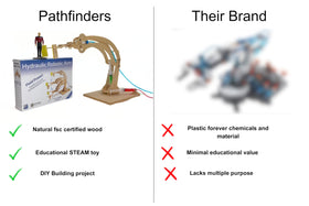 PATHFINDERS step-by-step instructions guide a smooth build experience.