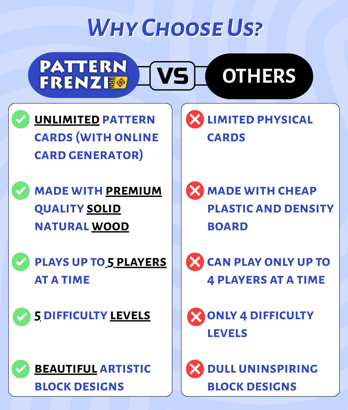 Pattern Frenzi five difficulty levels offering scalable brain challenges for all ages