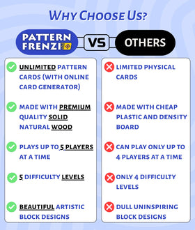 Pattern Frenzi five difficulty levels offering scalable brain challenges for all ages