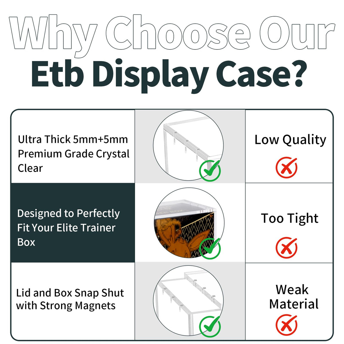 Paxato ETB protector case perfect-fit highlights precise sizing for Elite Trainer Boxes.