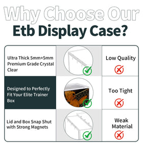 Paxato ETB protector case perfect-fit highlights precise sizing for Elite Trainer Boxes.