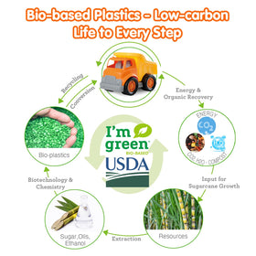 PLAY bioplastic material closeup highlights eco-friendly, BPA-free construction for kids.