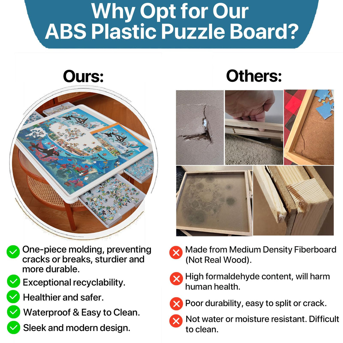Playboda puzzle board cover protects unfinished sections from dust and spills.