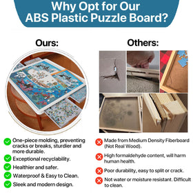 Playboda puzzle board cover protects unfinished sections from dust and spills.