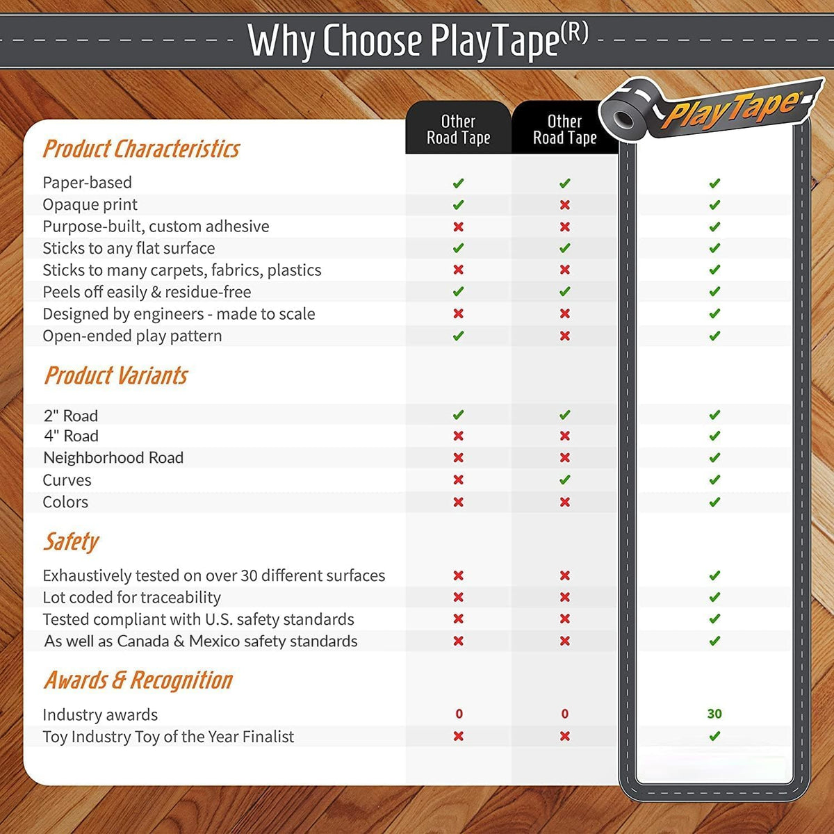 PlayTape is compatible with popular toy cars for authentic layouts.