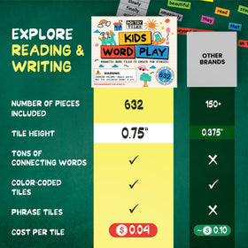 Poetry Tiles are safe and kid-friendly for classroom or home use.