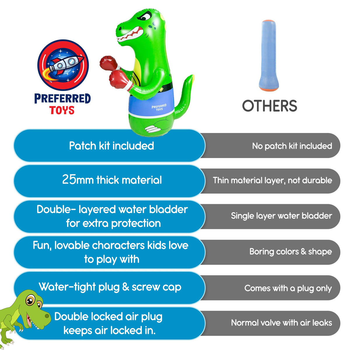 Preferred Toys bounce-back base returns to position after each punch