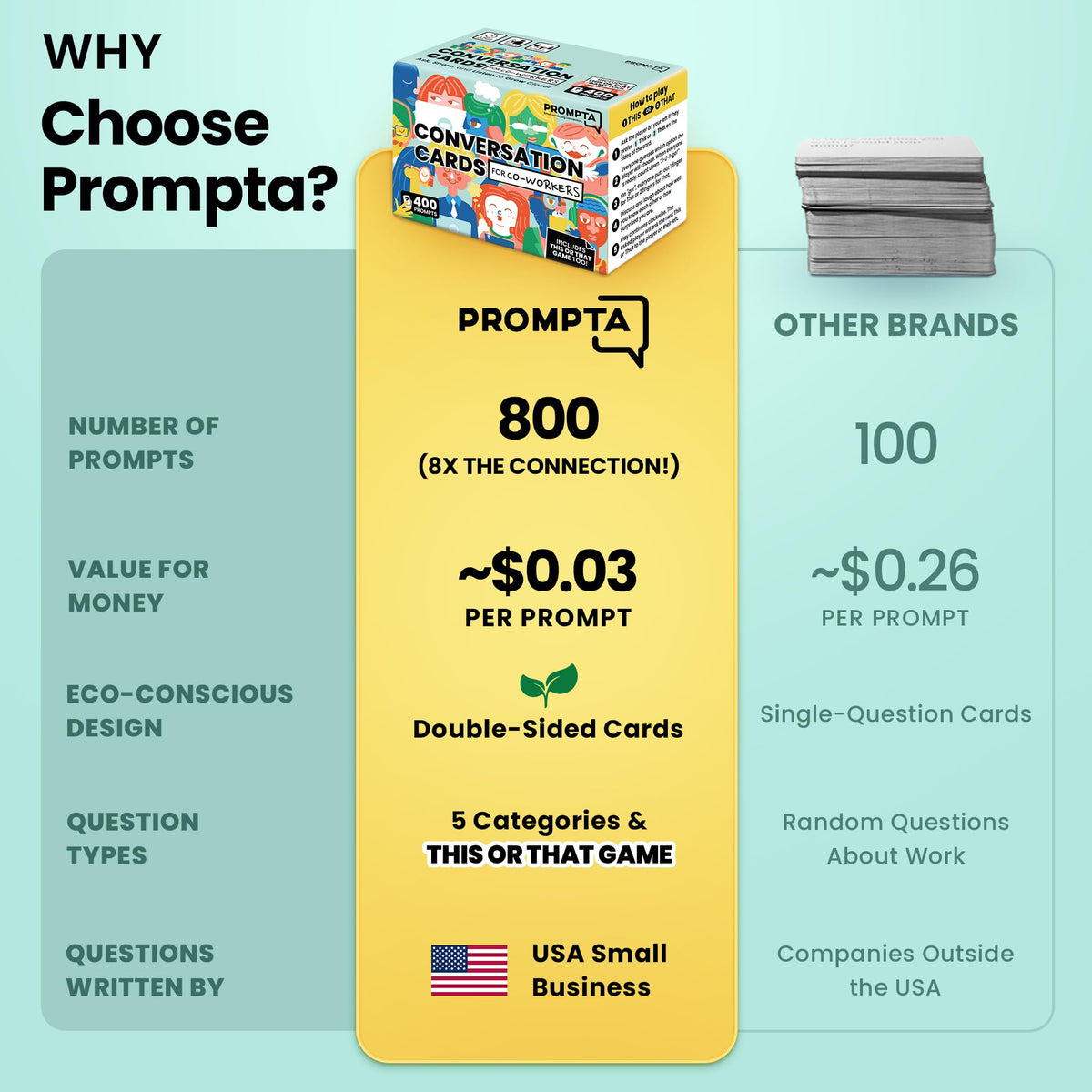 Prompta 400 desk-friendly cards boost spontaneous chats and camaraderie.