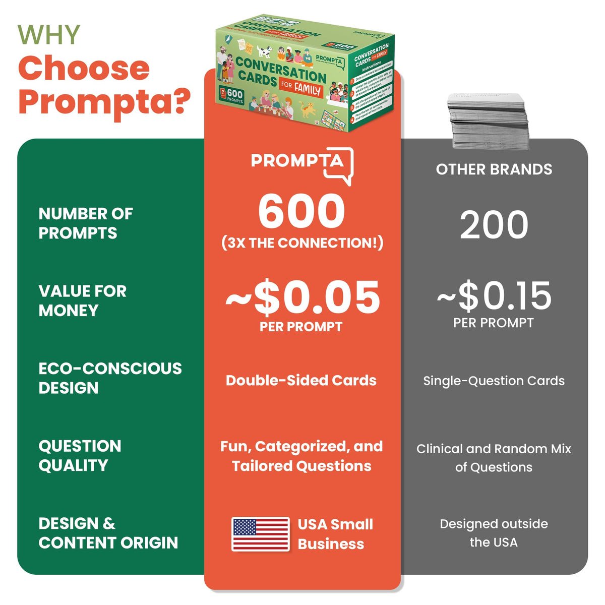 Prompta 600 conversation cards five categories guide engaging family chats