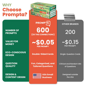 Prompta 600 conversation cards five categories guide engaging family chats