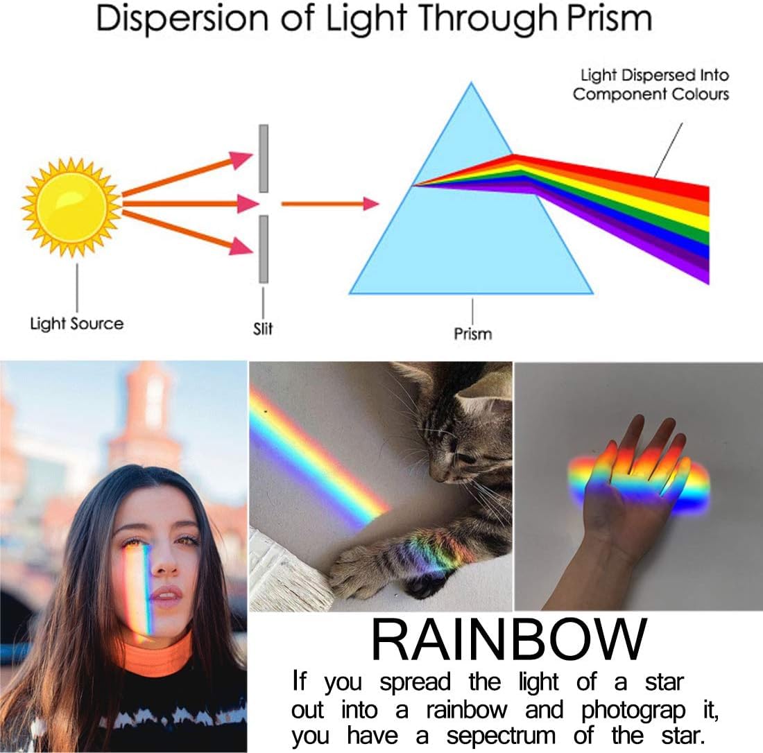 QFkris prism-set 50mm triangular-prism delivers bright color splits