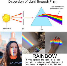 QFkris prism-set 50mm triangular-prism delivers bright color splits