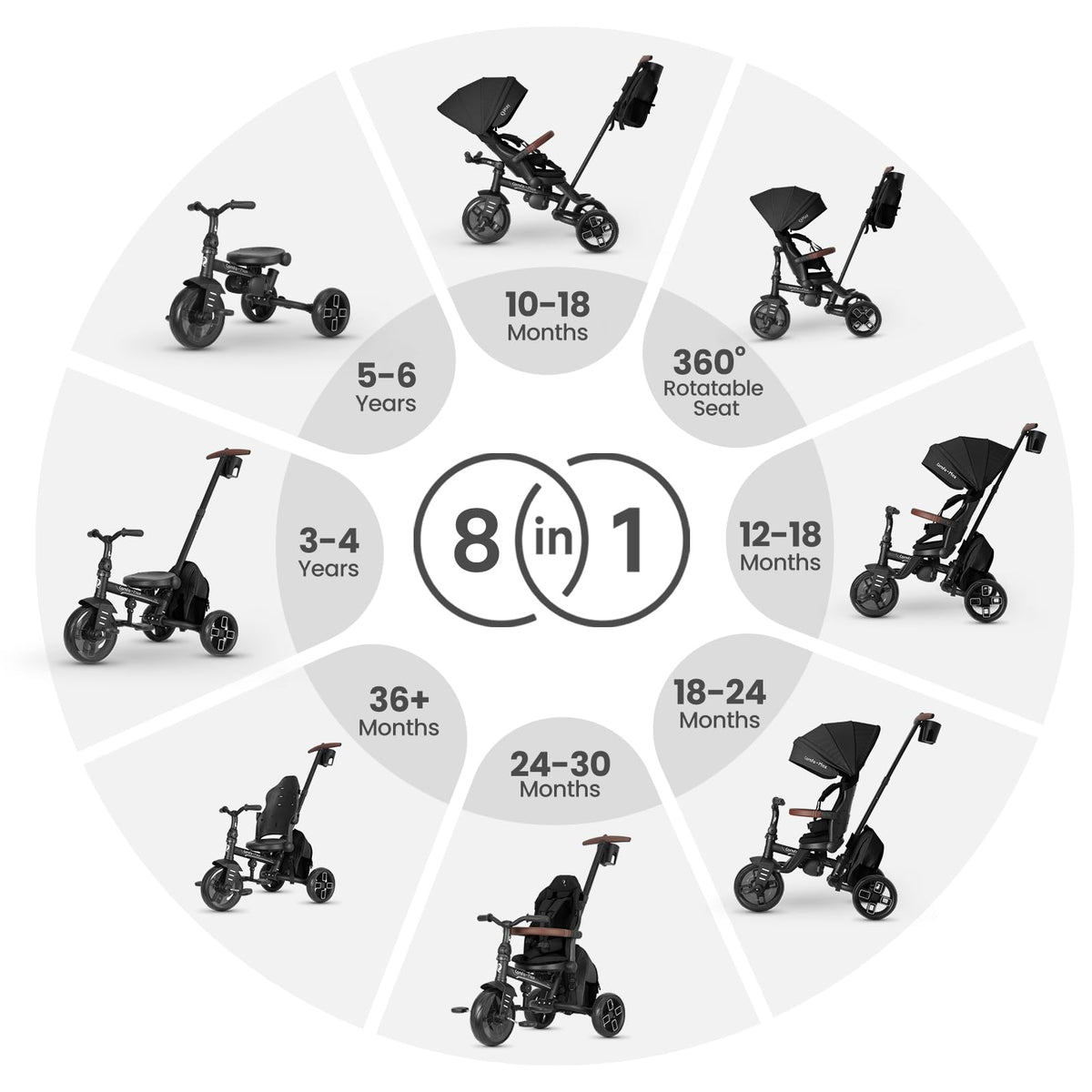 QPlay stroller bike sunshade canopy protecting baby's skin during outdoor rides.