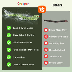 Qrooper snake delivers 40 minutes of playtime on land