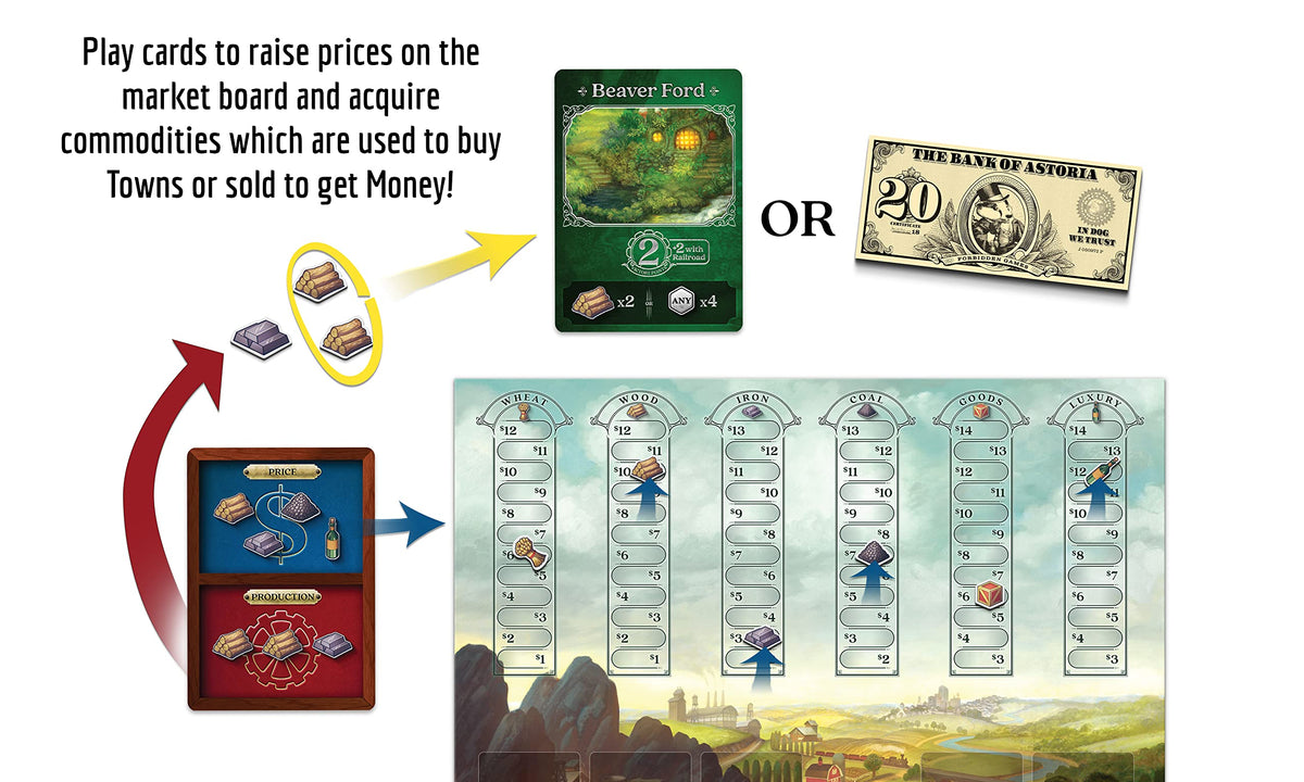 Raccoon Tycoon railroad cards highlight bidding opportunities to grow your economic empire.
