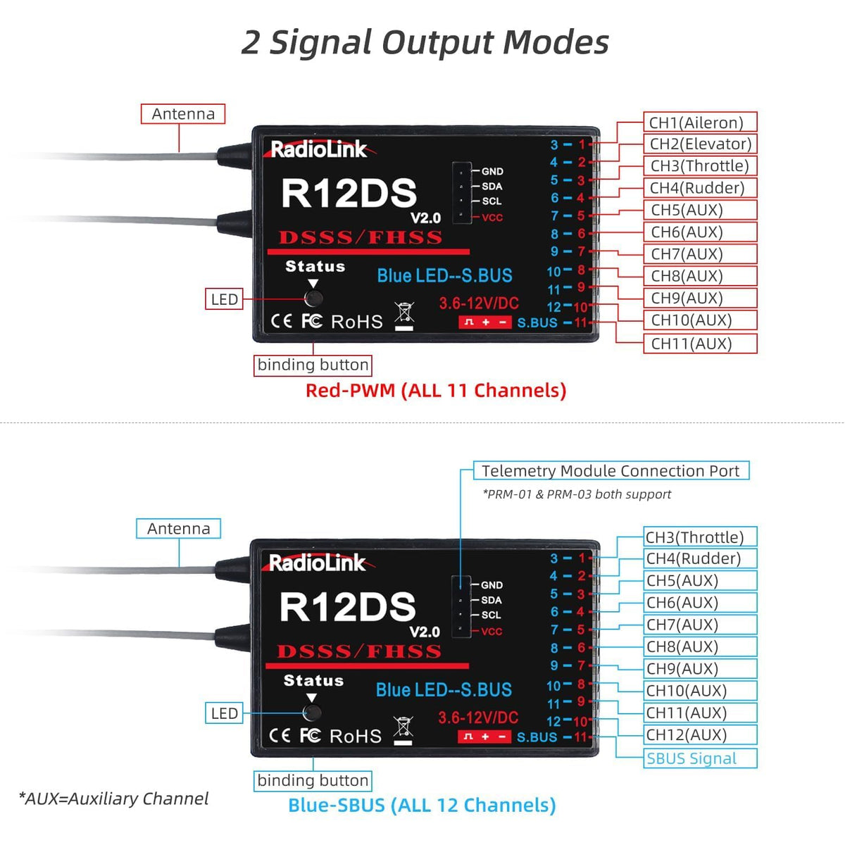 Radiolink AT10II anti-interference system with DSSS and FHSS
