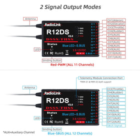 Radiolink AT10II anti-interference system with DSSS and FHSS