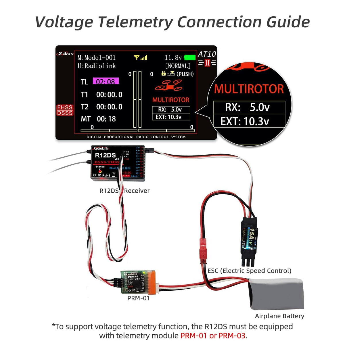 Radiolink AT10II 3.5 inch LCD with safety alerts