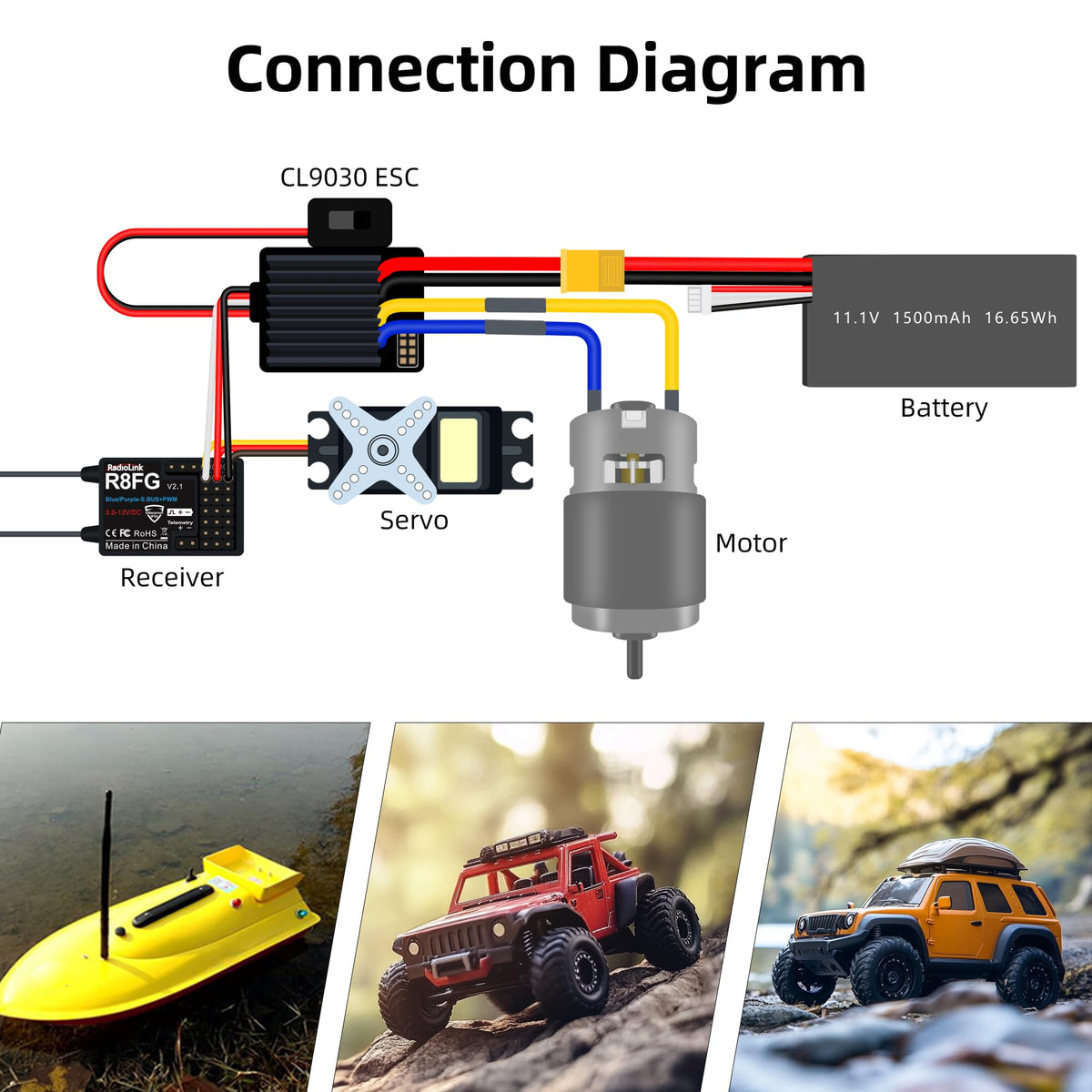 Radiolink CL9030 90A ESC protection features image conveys over-temp and undervoltage safeguards.