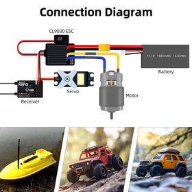 Radiolink CL9030 90A ESC protection features image conveys over-temp and undervoltage safeguards.