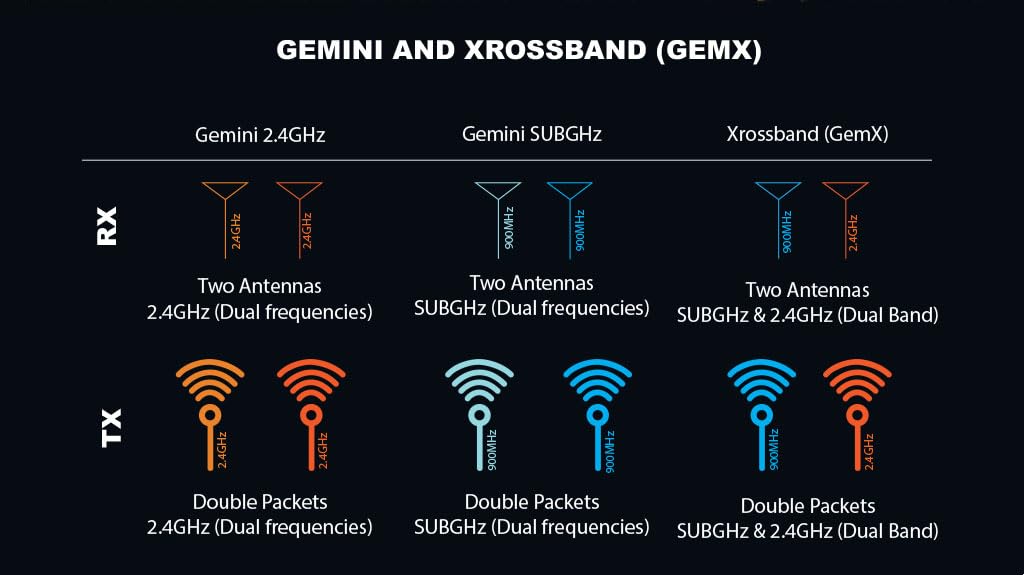 XR4 ships with preinstalled ExpressLRS v3.5.1 firmware for quick setup