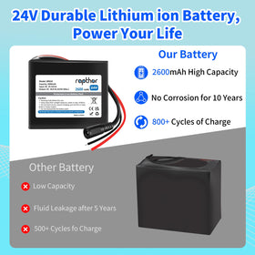 Rapthor 24V battery pack compact design ideal for space-limited projects.