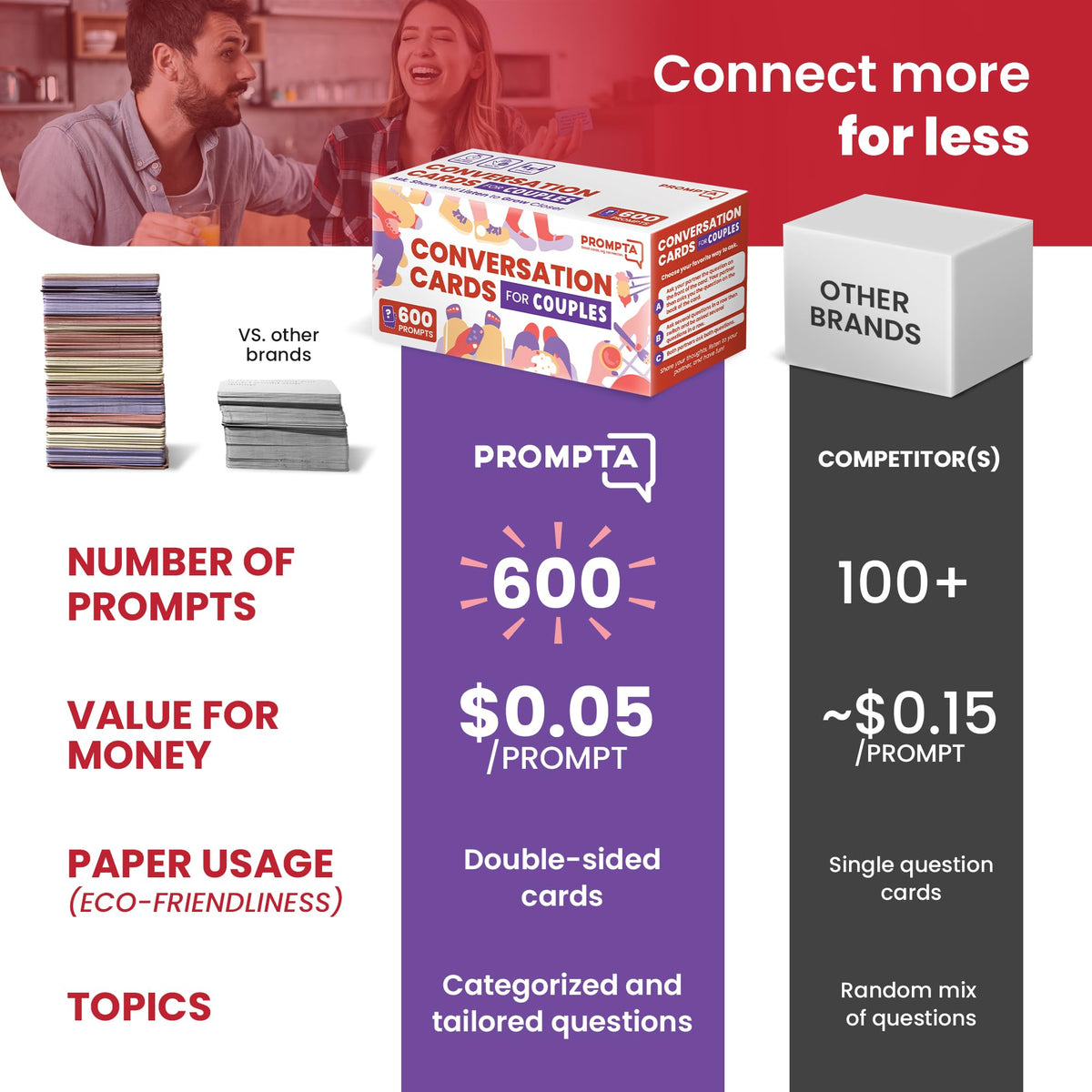 Rayliad Prompta double-sided cards maximize content in a compact pack