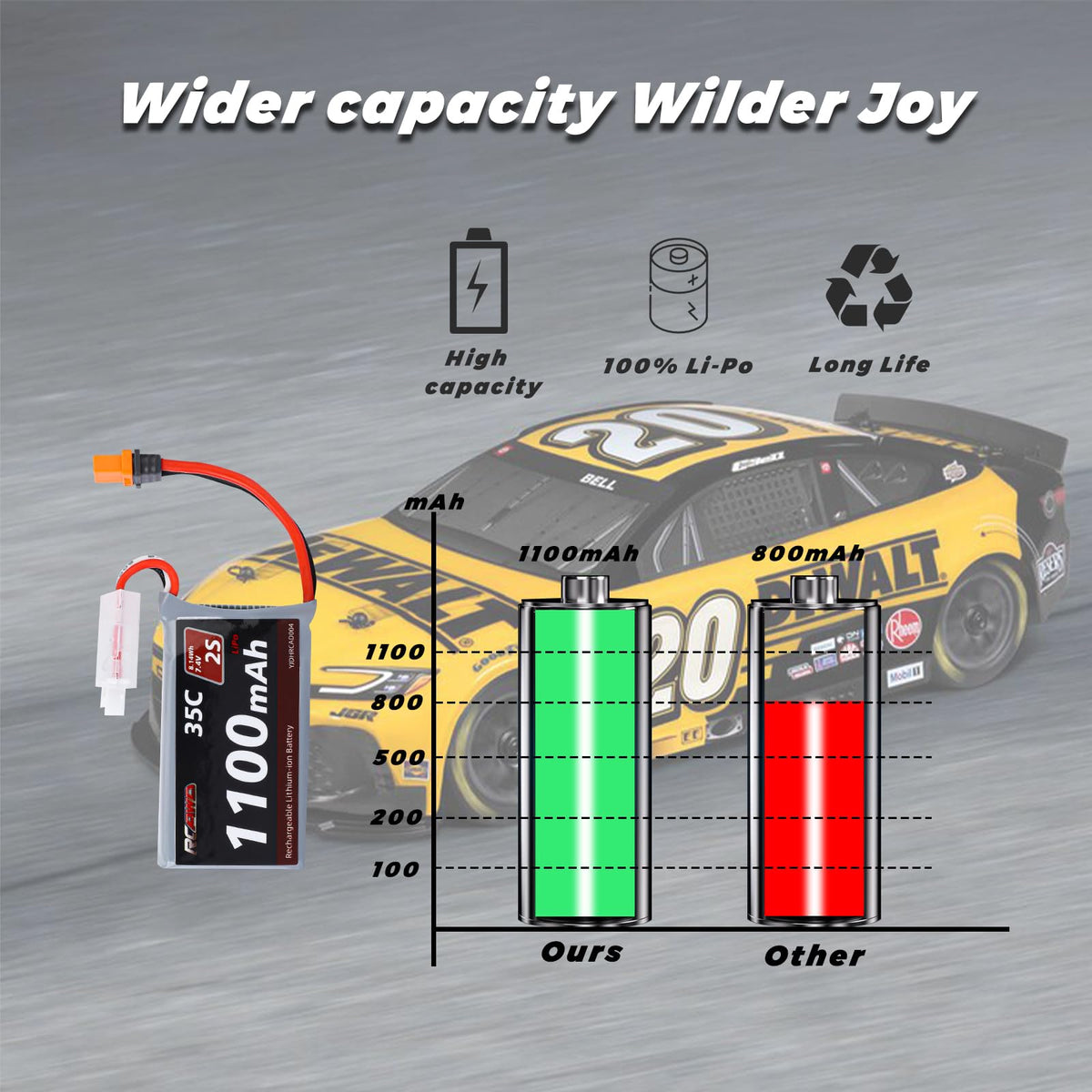 RCAWD 3S 7.4V 1.3A charger for quick, safe charging