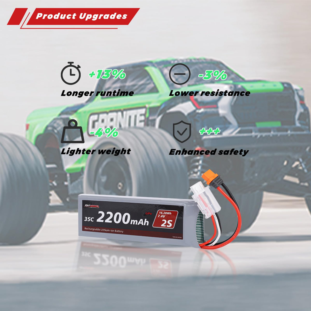 RCAWD 2S brushed-ready battery for Arrma Grom setups