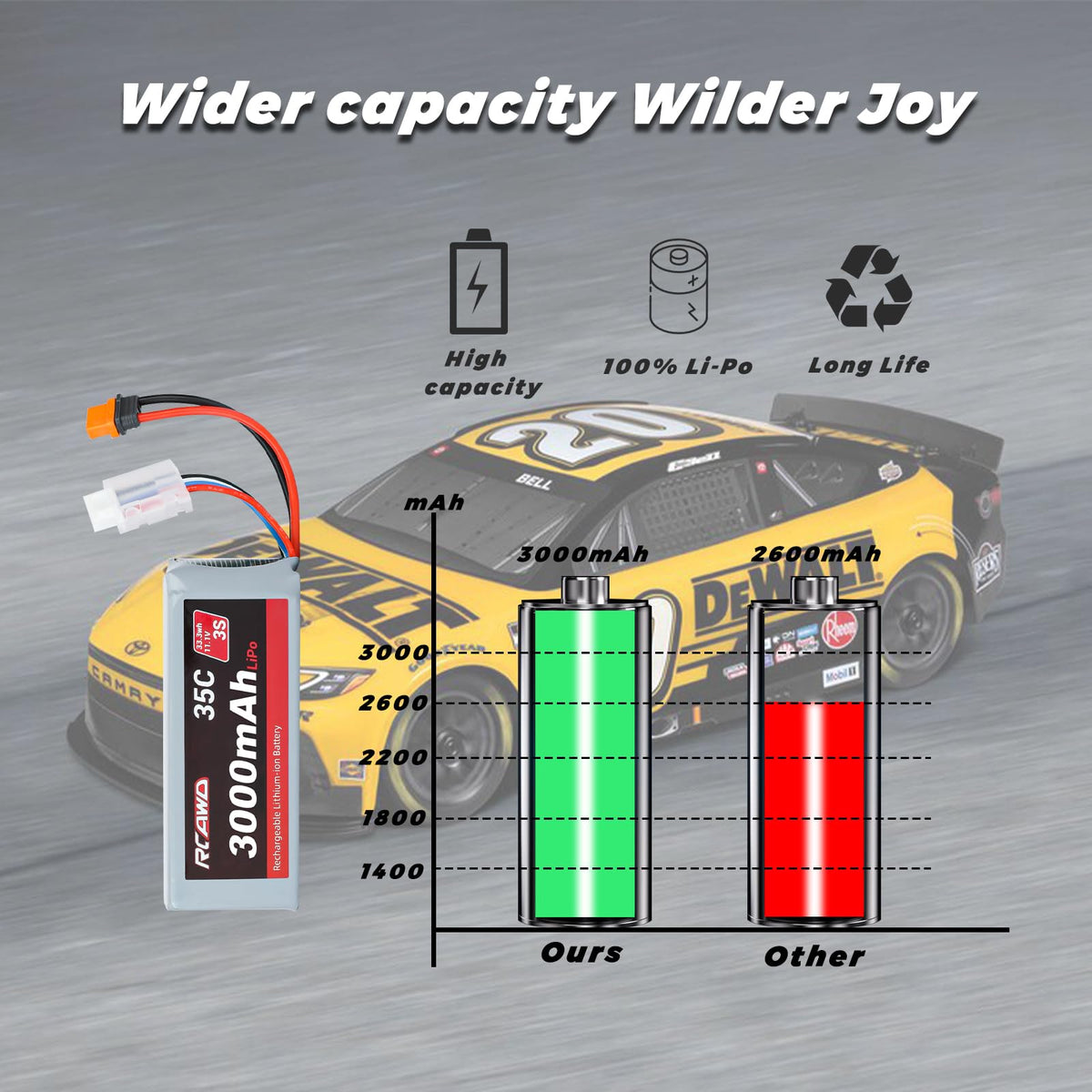 RCAWD compatible with Arrma Grom, Mojave, Typhon BLX series