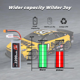 RCAWD compatibility chart for Arrma Grom, Losi, and BLX models