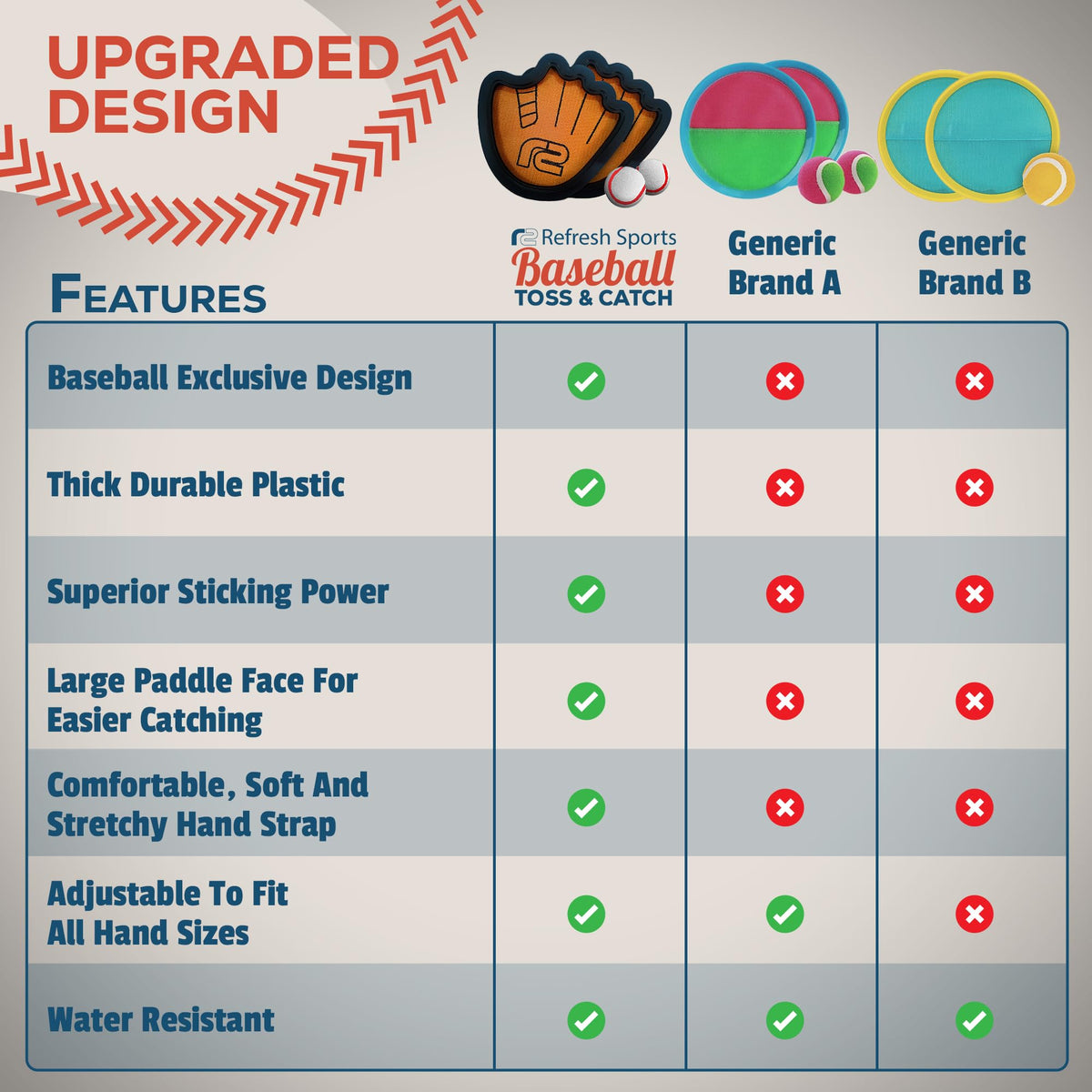 Encourages outdoor activity and family play with versatile paddles and balls.