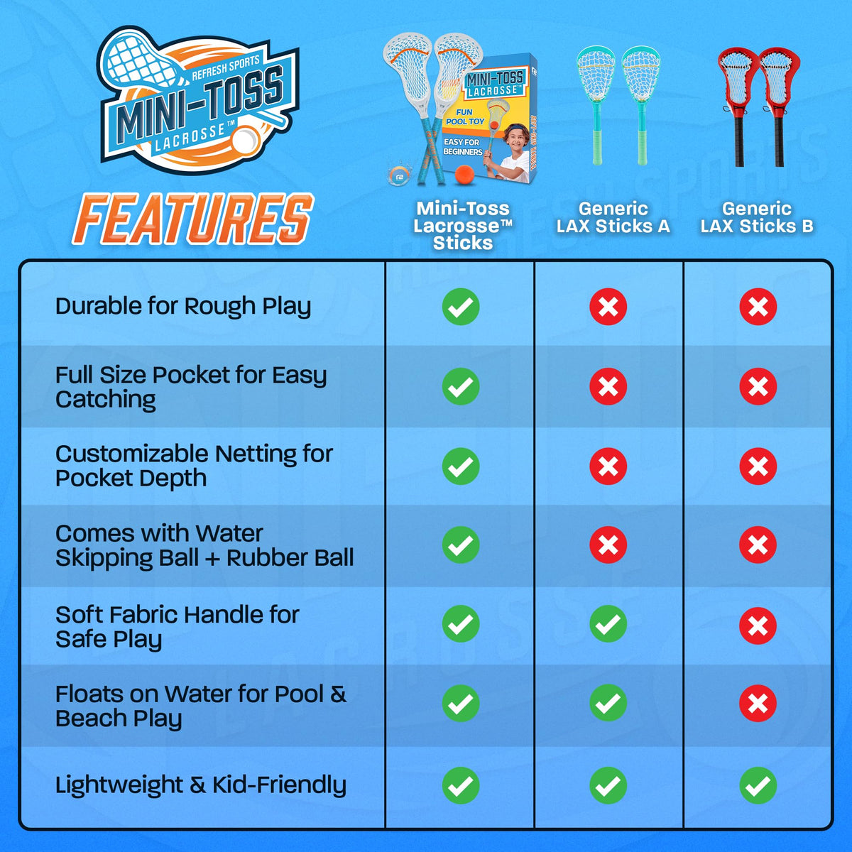 Refresh Sports Mini Toss Lacrosse makes a great gift for kids and teens.