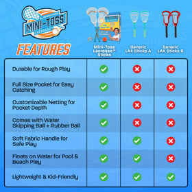 Refresh Sports Mini Toss Lacrosse makes a great gift for kids and teens.