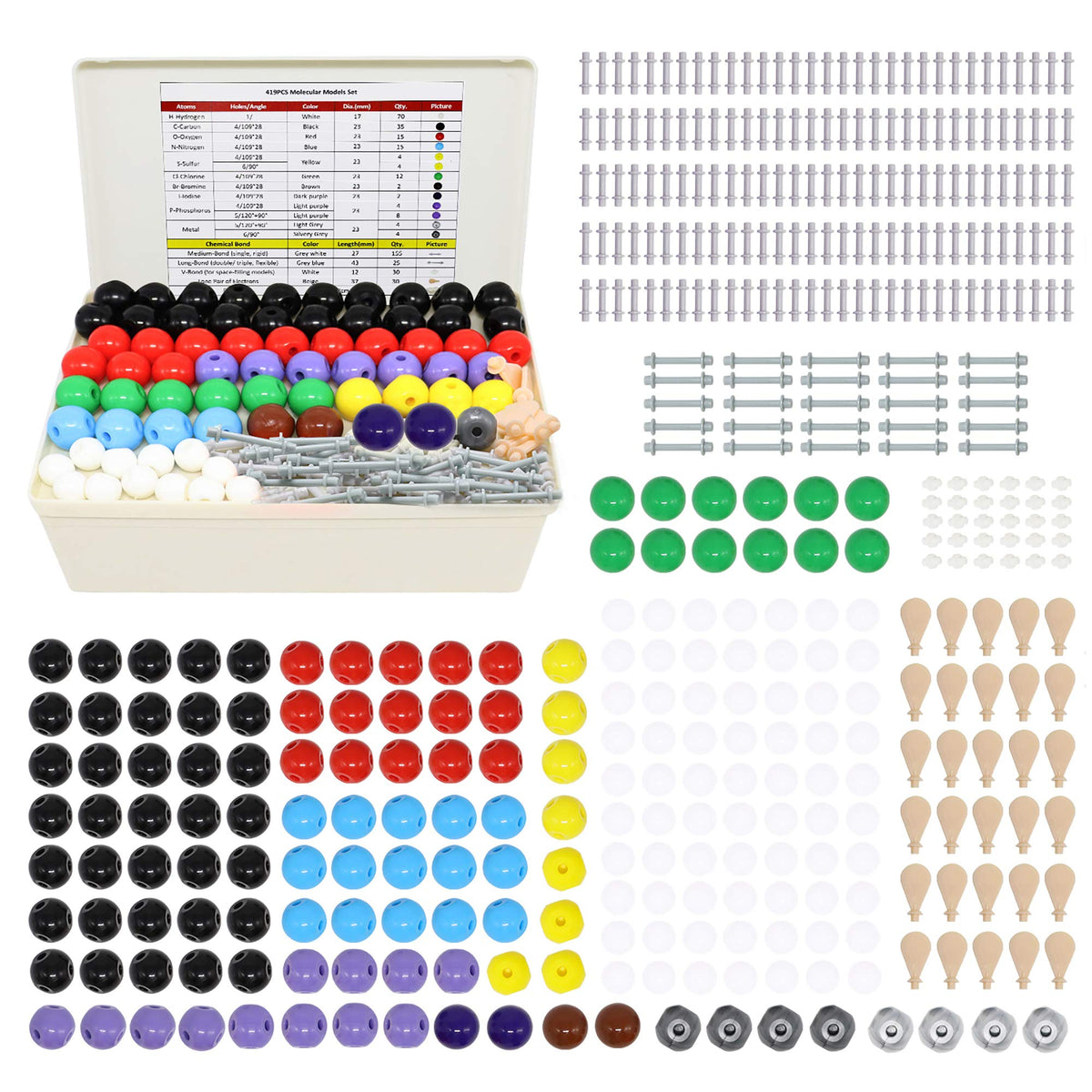 RELIANCER Molecular Model Kit atoms for building diverse molecular structures.