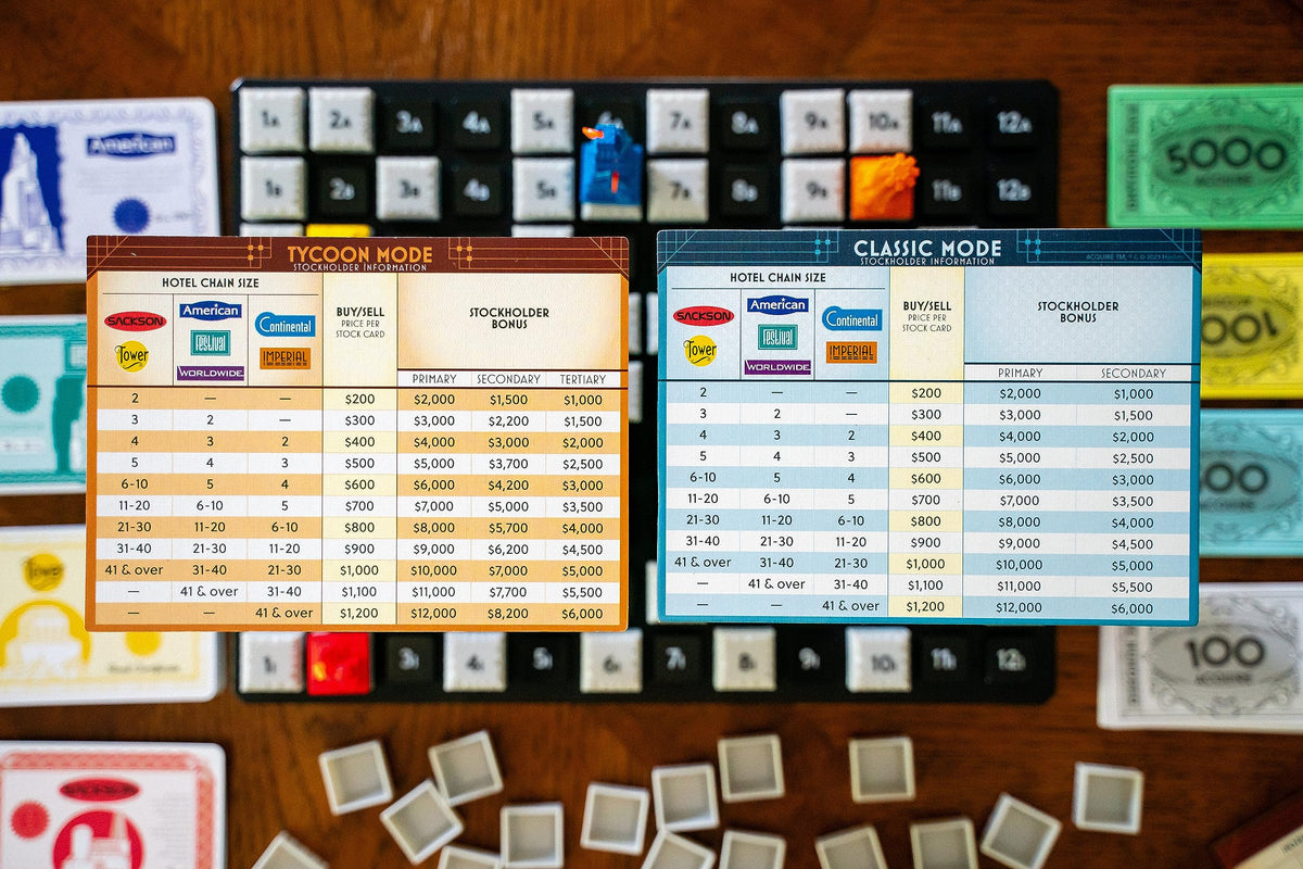 Renegade Game Studios Acquire game night ready for 2 to 6 players.