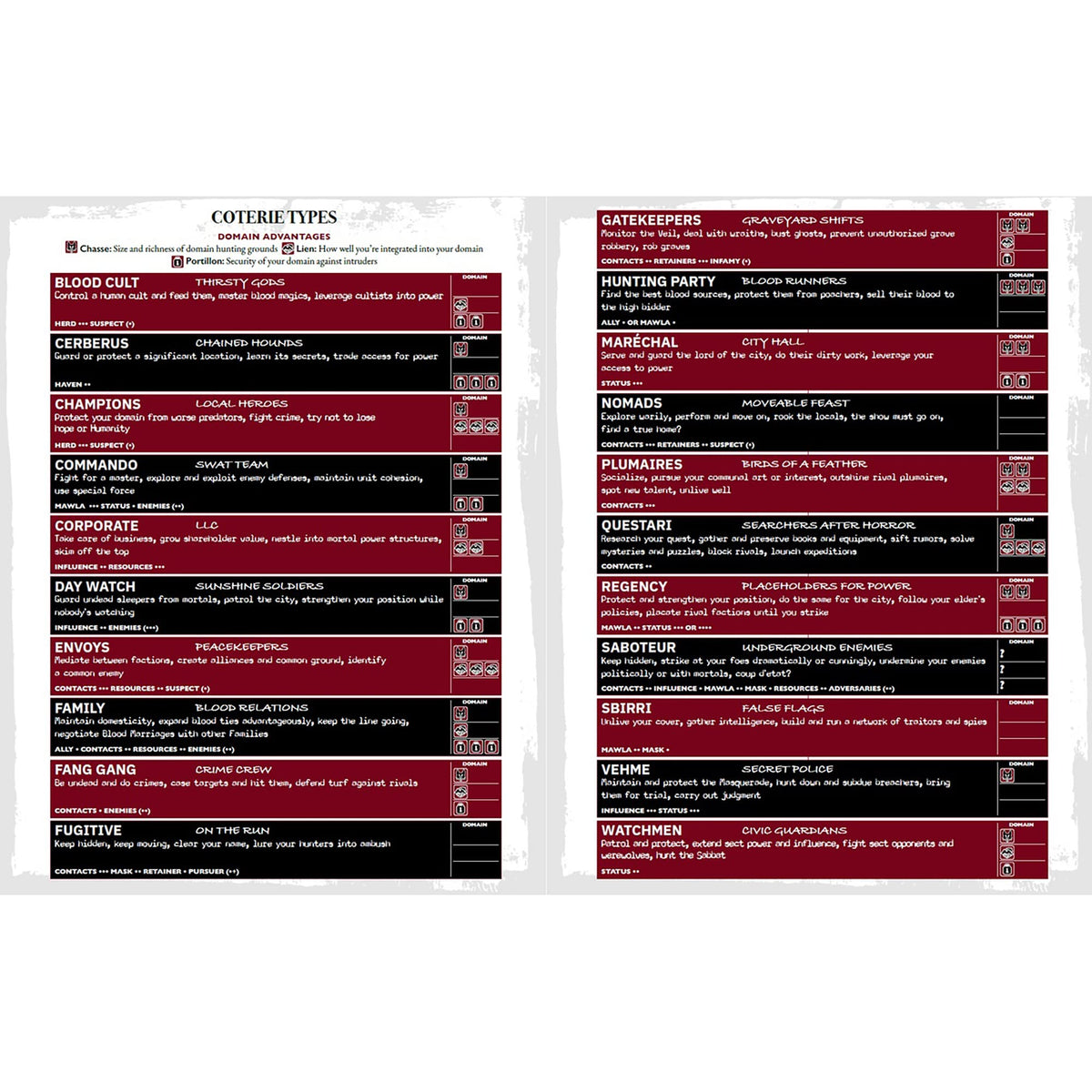 Renegade VTM 5e inside pages feature new rituals and alchemy formulas.