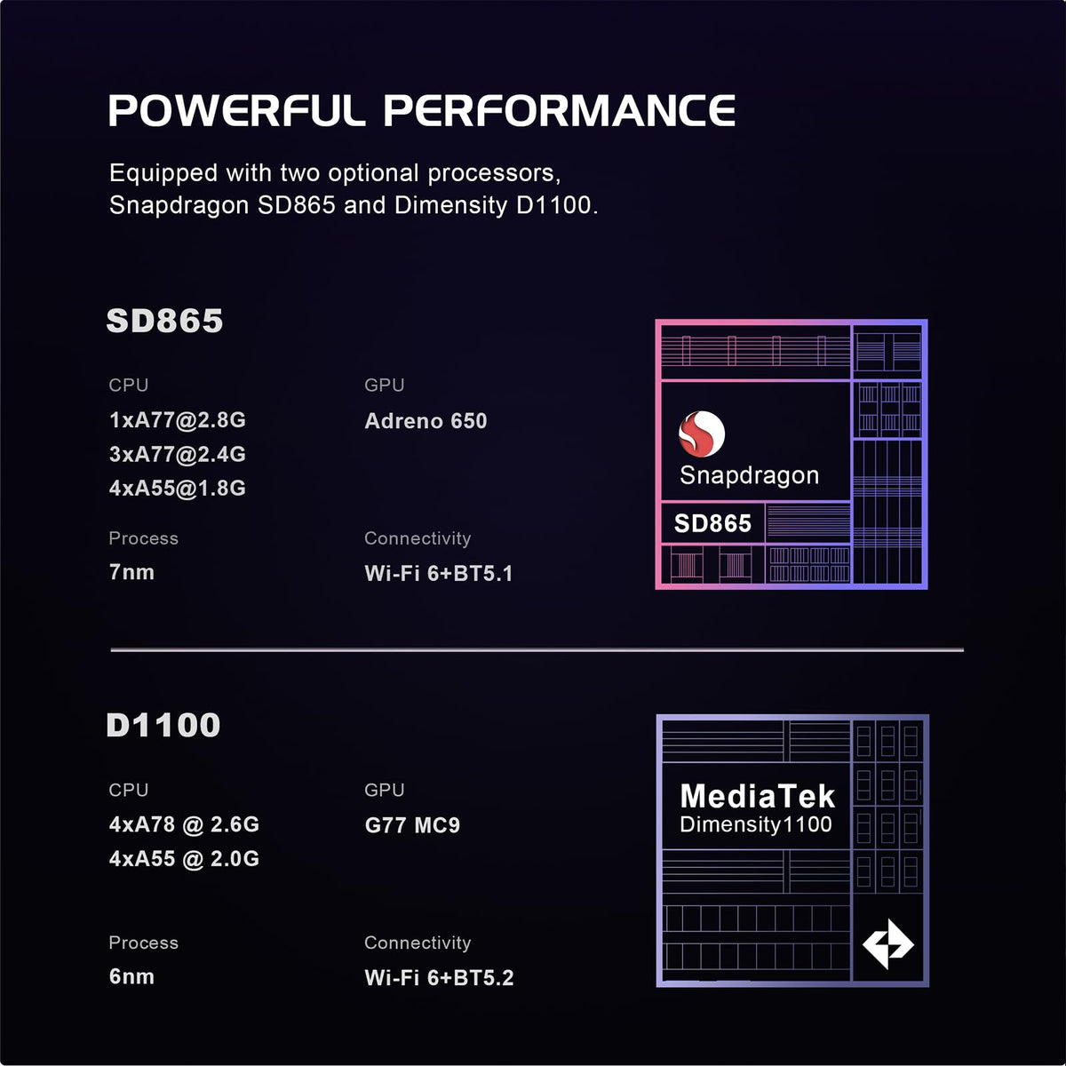 Retroid Pocket Flip 2 runs Android 13 with Google Play access