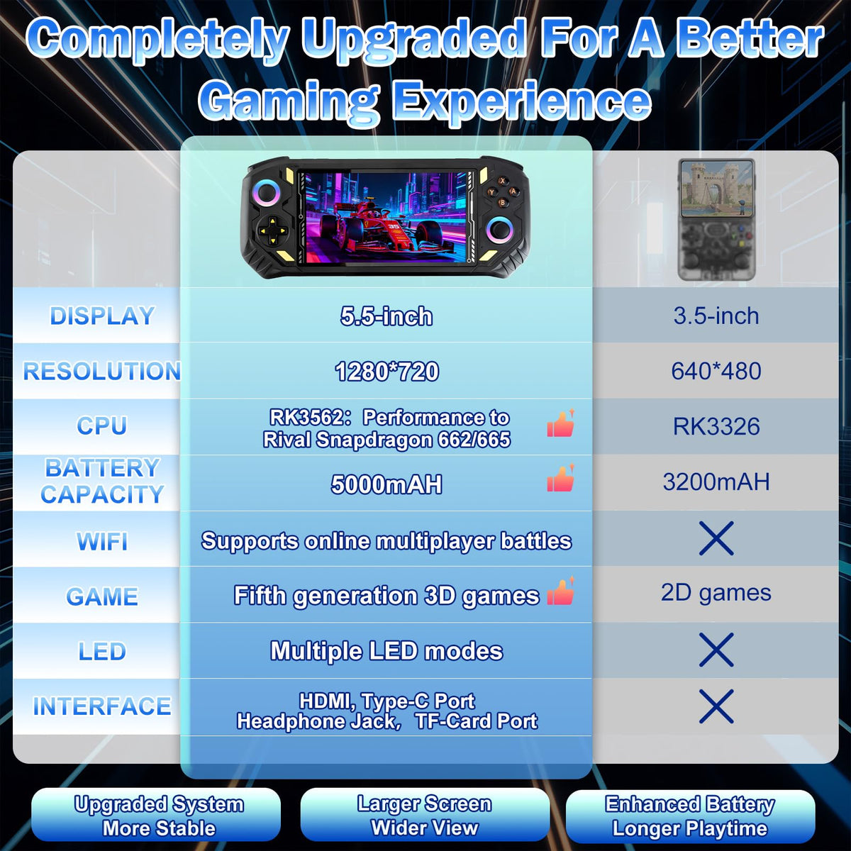 Rhesusco RG56PRO 5.5-inch IPS display with sharp colors for retro games