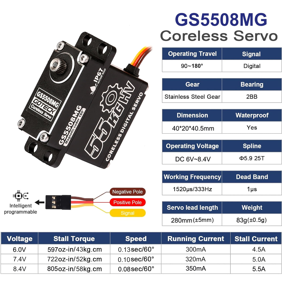 RHINOESC GOTECK aluminum housing enhances heat dissipation and durability.