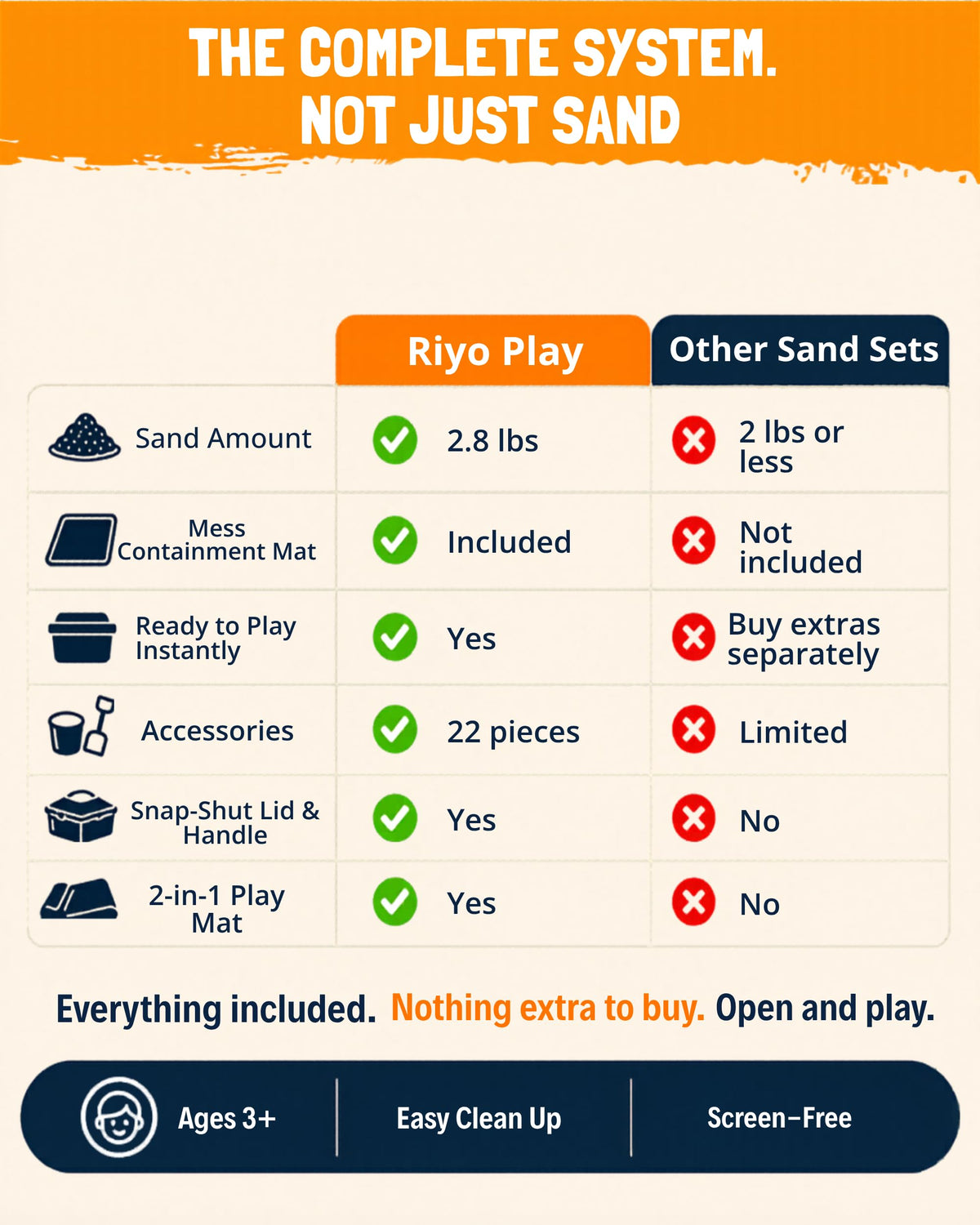 Riyo Play included tools: roller, scoop, shovel, scraper for authentic construction play.