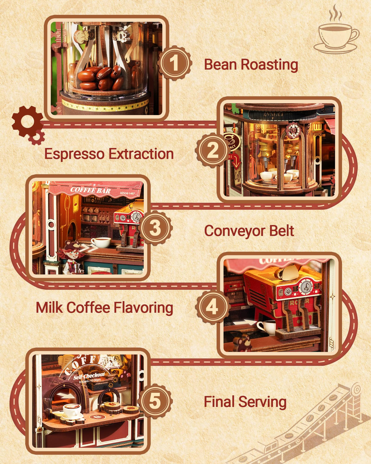 ROKR Dream Coffee Factory dust-proof roof view enables clear top-down observation of gears